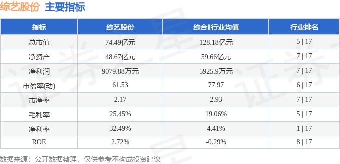 股票行情快报：综艺股份（600770）4月14日主力资金净买入705.40万元
