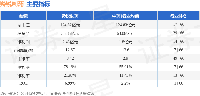 股票行情快报：羚锐制药（600285）5月8日主力资金净卖出331.69万元