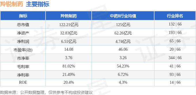 股票行情快报：羚锐制药（600285）4月13日主力资金净买入1530.98万元