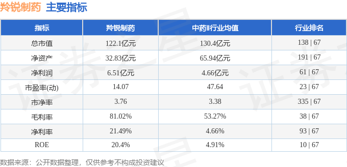 股票行情快报：羚锐制药（600285）2月26日主力资金净卖出62.15万元