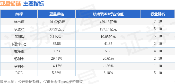 股票行情快报:亚星锚链(601890)4月16日主力资金净买入3441.36万元
