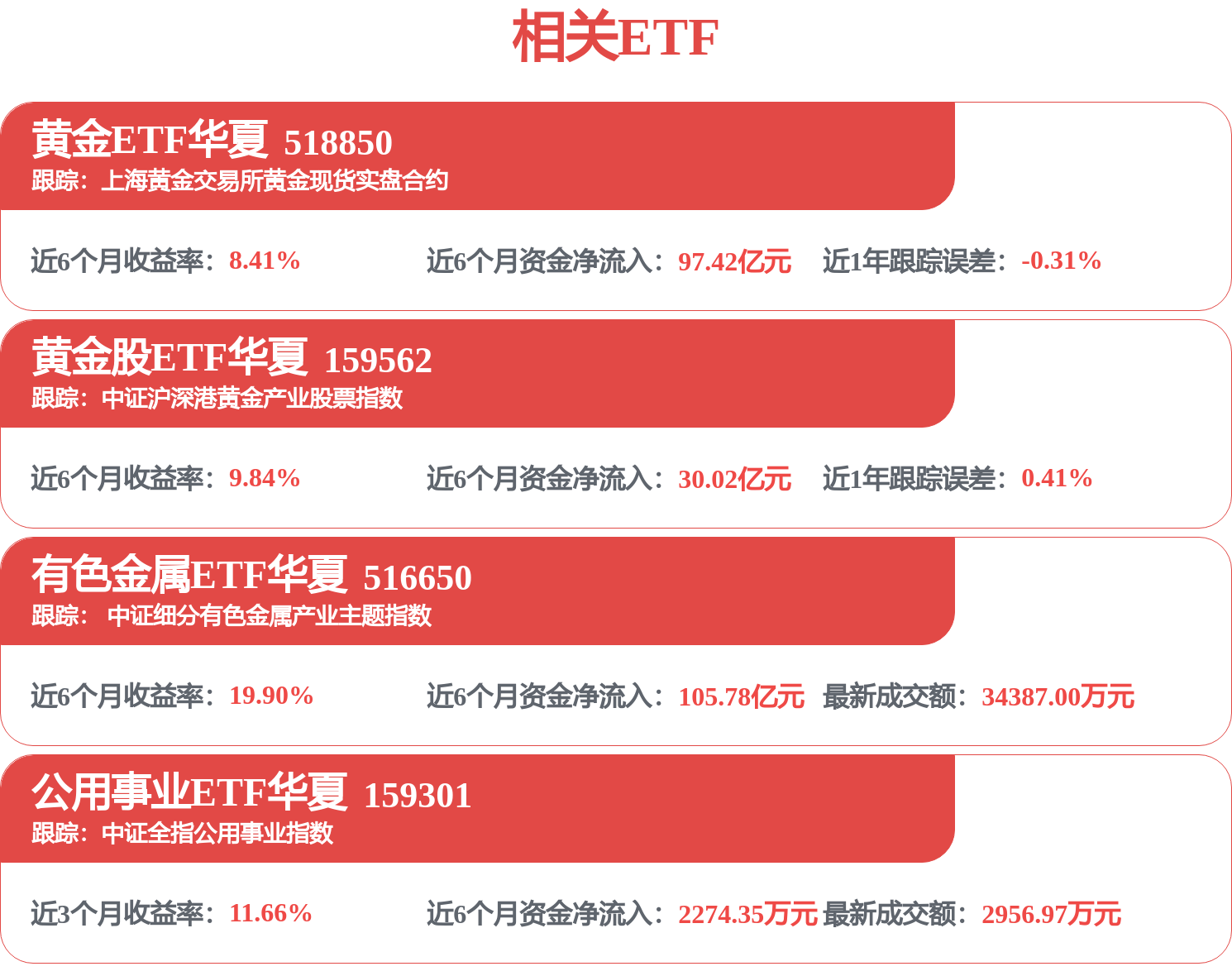 每周股票复盘：洛阳钼业（603993）可转债转换价下调至27.55港元