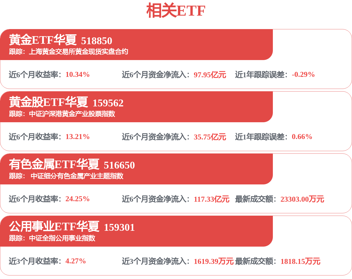 东吴证券：给予洛阳钼业买入评级