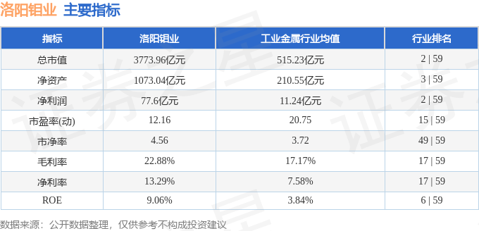 股票行情快报：洛阳钼业（603993）5月21日主力资金净卖出3.47亿元