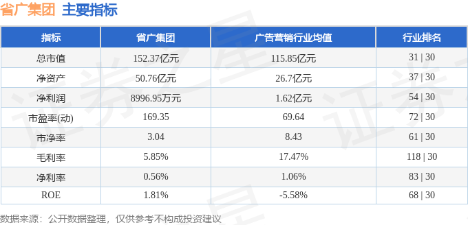 股票行情快报：省广集团（002400）4月14日主力资金净卖出159.91万元