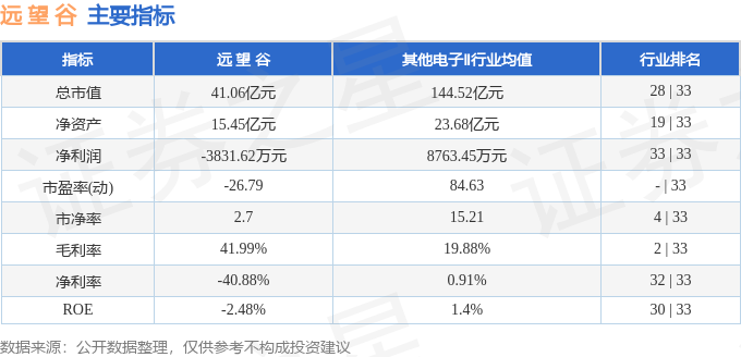 股票行情快报：远望谷（002161）6月12日主力资金净卖出559.07万元