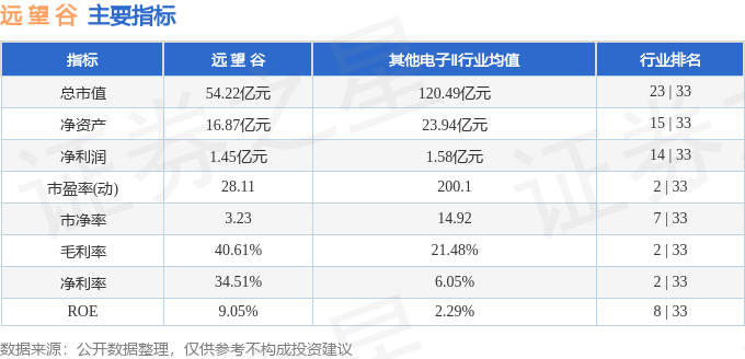 股票行情快报：远望谷（002161）3月26日主力资金净买入155.04万元