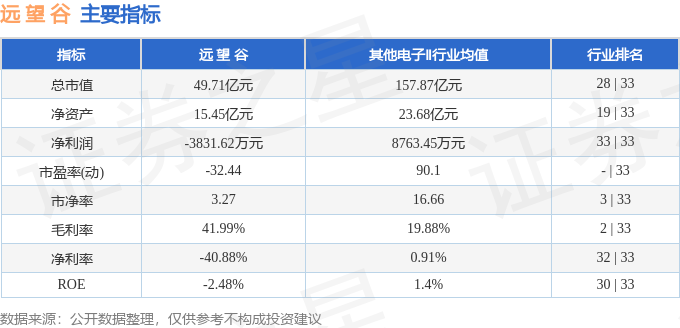 股票行情快报：远望谷（002161）5月25日主力资金净买入355.99万元