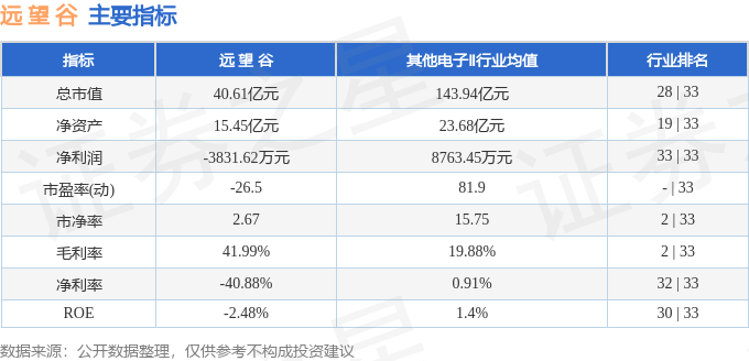 股票行情快报:远望谷(002161)6月11日主力资金净卖出20.91万元