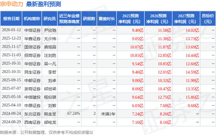 宗申动力（001696）2025年年报简析