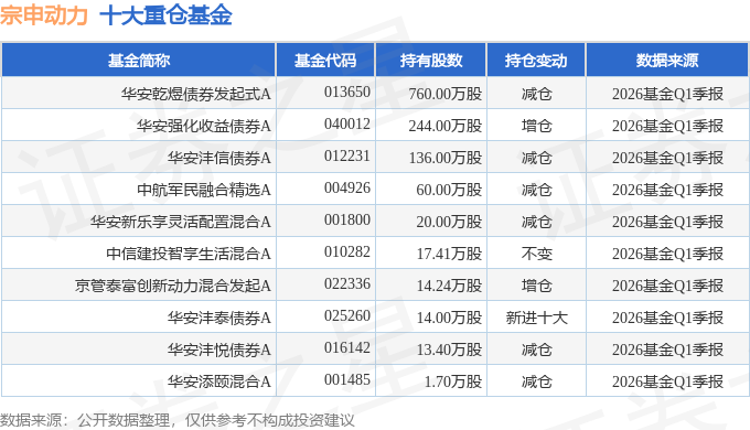 宗申动力（001696）2025年年报简析