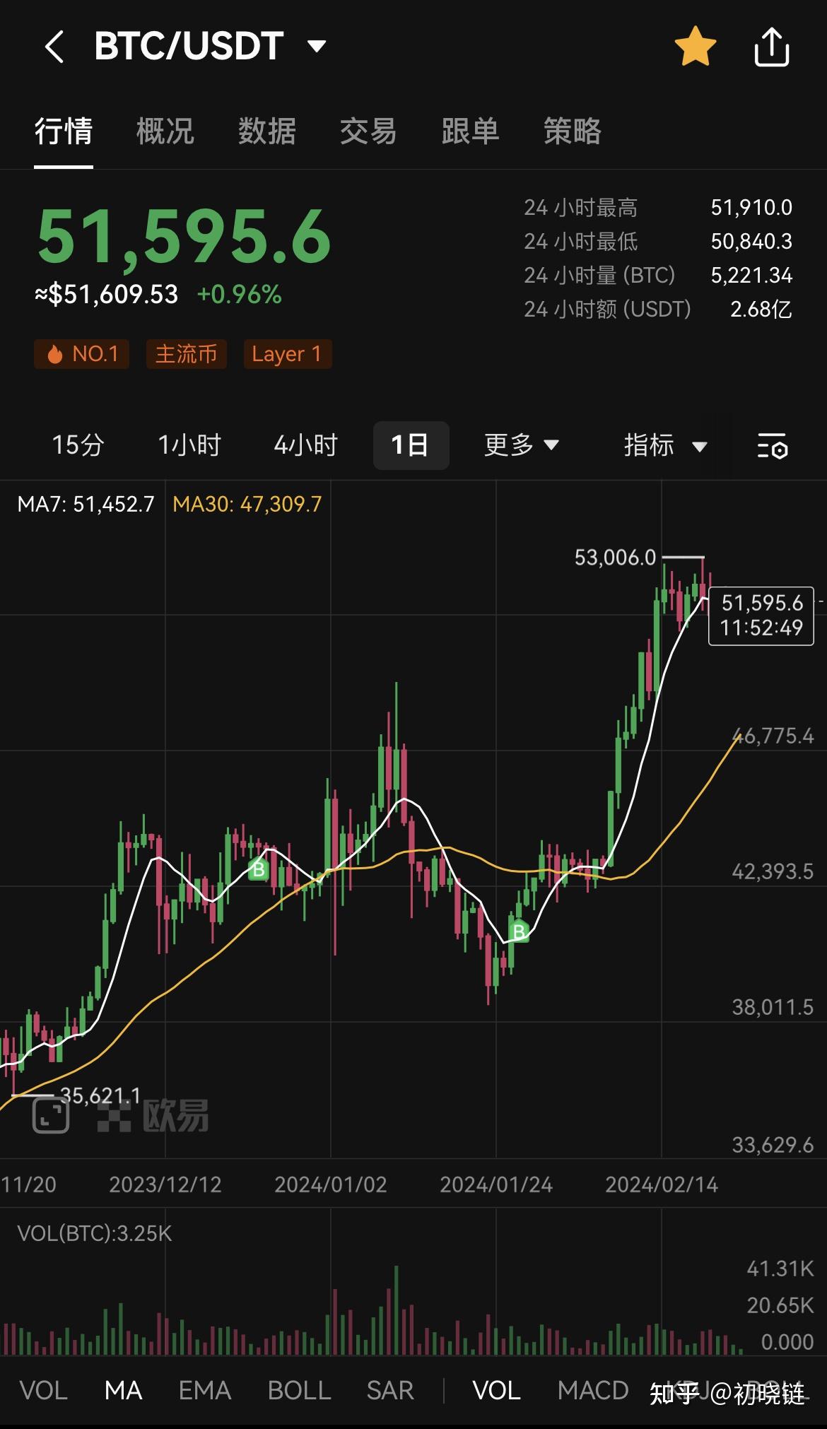 虚拟币交易系统多少钱(虚拟币交易系统多少钱一个)