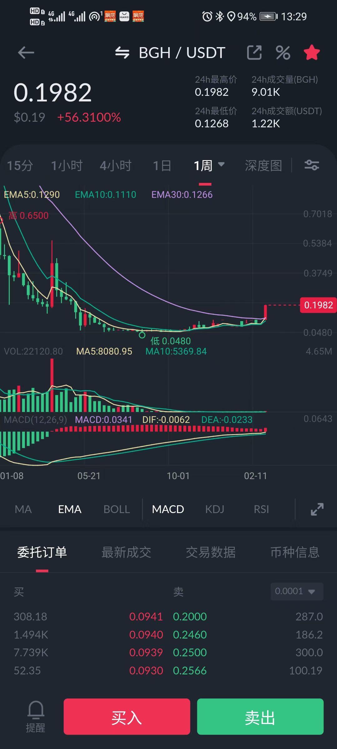 各种虚拟币总体走势(各种虚拟币总体走势图) 各种虚拟币总体走势(各种虚拟币总体走势图)