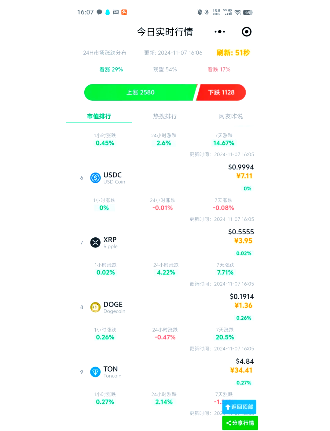 虚拟币系统软件开发商(虚拟币交易系统app开发)