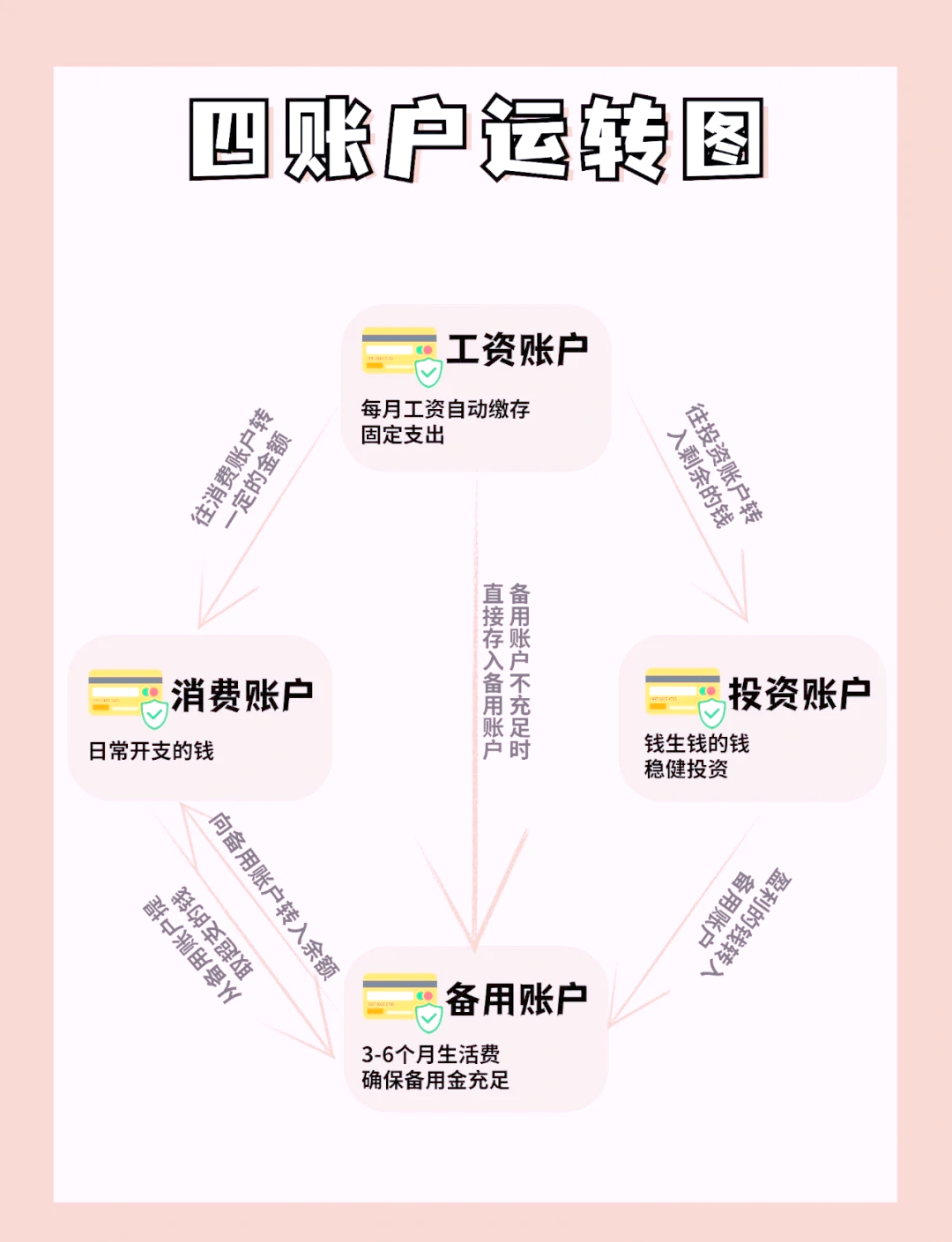 如何通过虚拟币赚钱(如何通过虚拟币赚钱呢) 如何通过虚拟币赚钱(如何通过虚拟币赚钱呢)