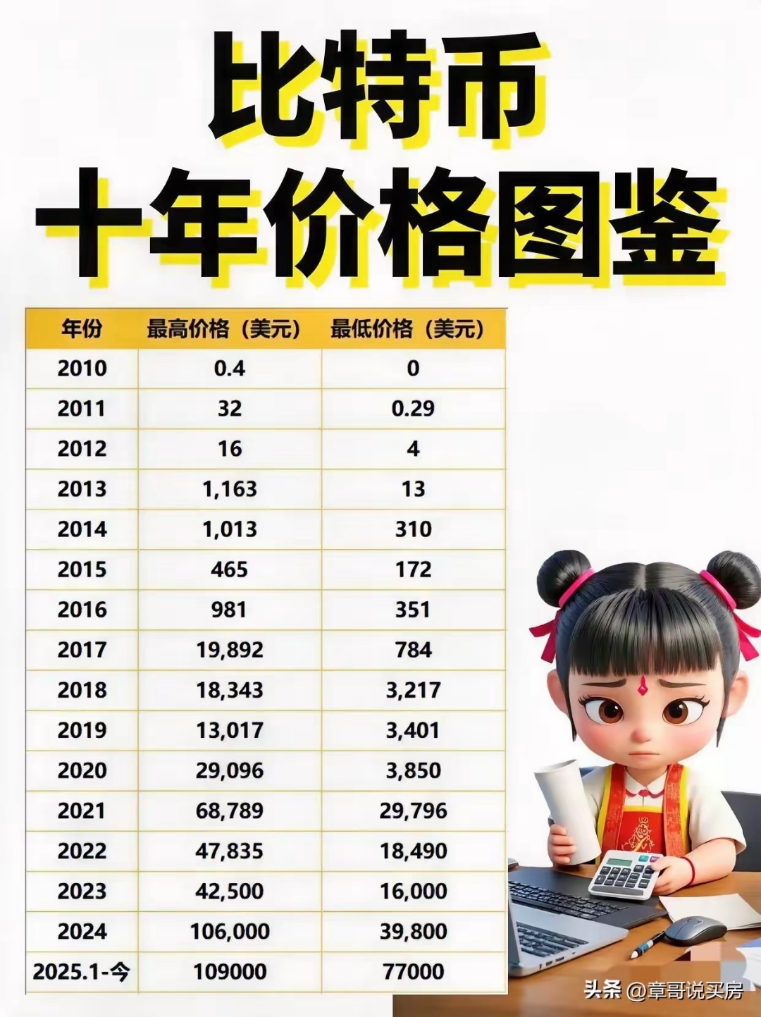 13年虚拟币价格(价值超1300万虚拟币待认领) 13年虚拟币价格(价值超1300万虚拟币待认领)