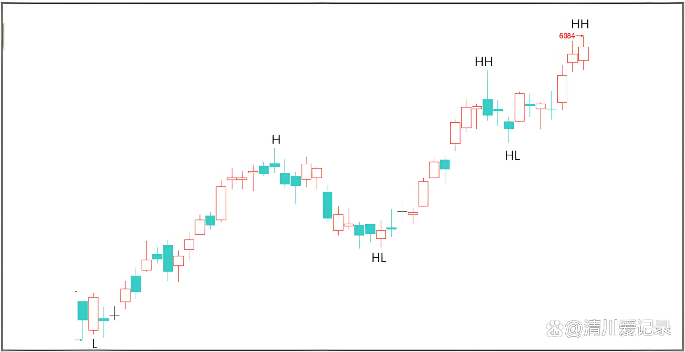 虚拟币如何看k线图(怎样看虚拟币的走势图)