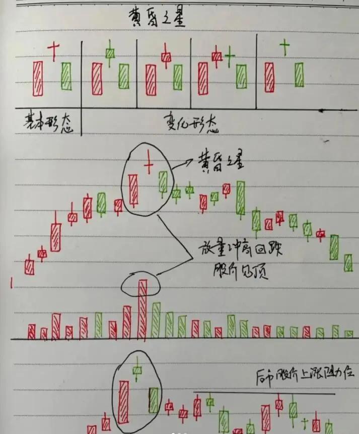 虚拟币如何看k线图(怎样看虚拟币的走势图)