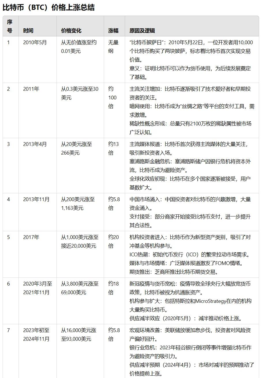 量子虚拟币价格表(量子币今日价格行情非小号)