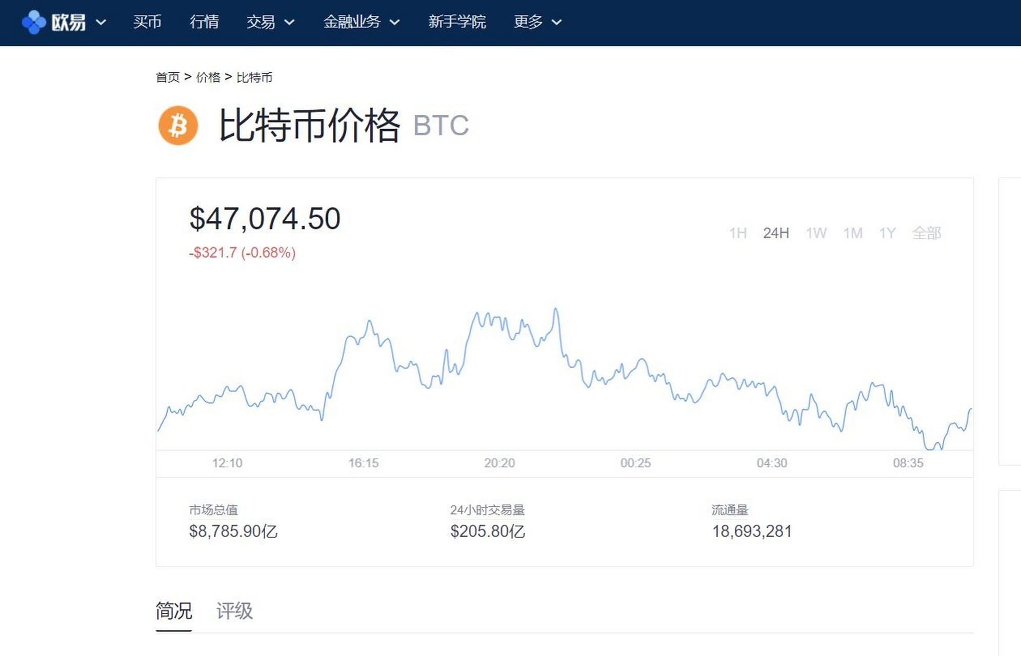 虚拟币价格查询(虚拟币价格查询网站)
