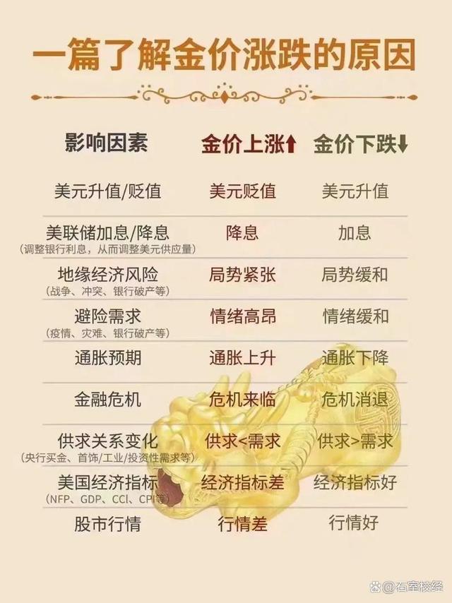 国内现货黄金价格(国内现货黄金价格代号)