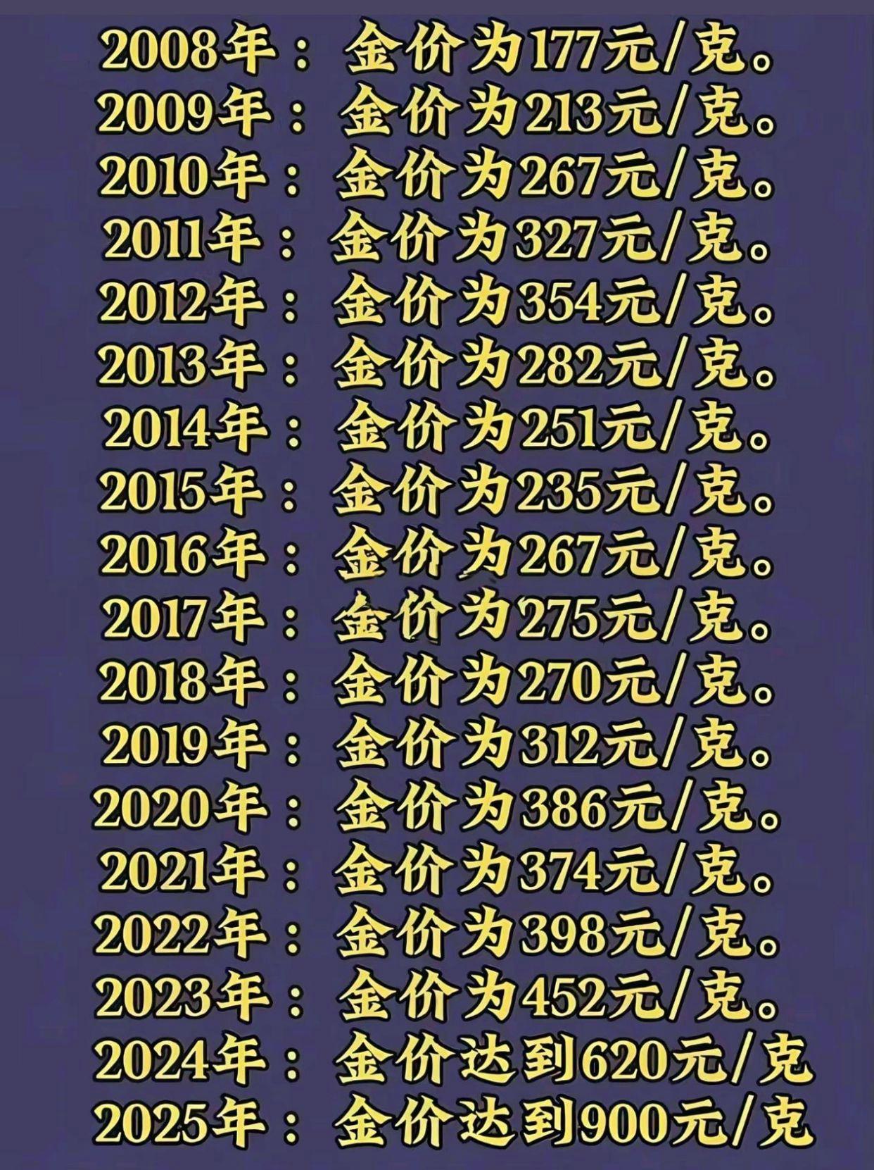 国内现货黄金价格(国内现货黄金价格代号)
