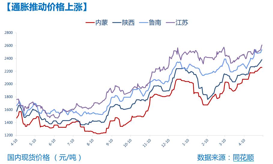 甲醇现货价格(甲醇现货价格生意社)